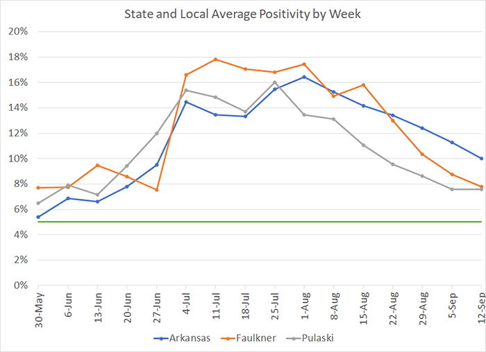 /uploadedimages/News/News_Releases/20210917-7 Average Positivity per week.png